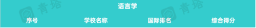 排名前十的外国语大学世界(官方实力最强的外国语大学排行)插图5
