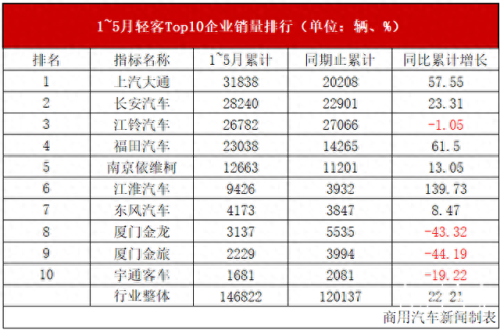 南京十大汽车企业排行榜(南京十大待遇最好企业)插图2