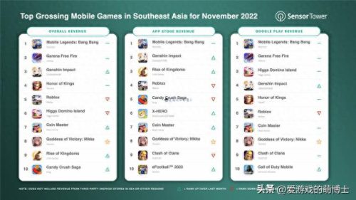 玩手游手机排名前十的国家(外国有哪些游戏手机)插图1