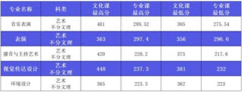 西安艺考传媒排名前十(西安十大艺考机构)插图7