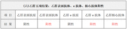 乙肝五项医院排名前十(十大最好的乙肝医院)插图10