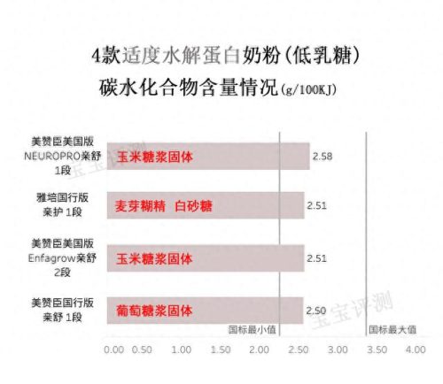 适度水解奶粉推荐(雀巢奶粉)插图4