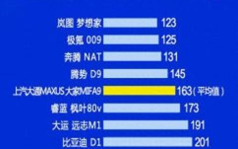 武汉汽车销售信誉排名前十(武汉汽车4s店一览表)