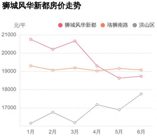 狮城最好小区排名前十(狮城最好小区排名)插图2