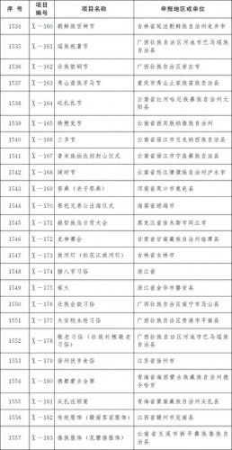 天津十大名药排行榜图(天津十大中成药)插图9