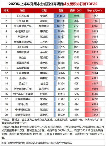 商品房品牌质量好排名前十(十大商品房质量排名)插图4