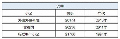 辽源市十大小学排行榜(昆山十大最好小学排名)插图7