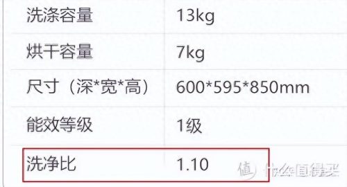 洗衣机除螨效果排名前十(洗衣机哪种除菌除螨比较好)插图30