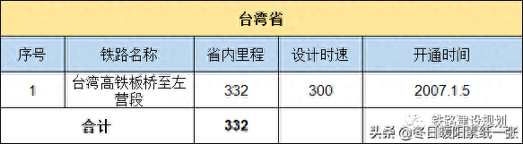 中国铁路地图各省排名前十(金华雅畈铁路货场地图)插图28