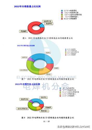 电焊机维修公司排名前十(电焊机销量排行前十名)插图11