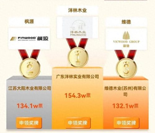 进口木皮十大品牌排行榜(进口木纹膜十大品牌)插图3