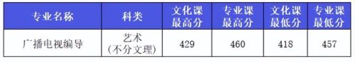 西安艺考传媒排名前十(西安十大艺考机构)插图13