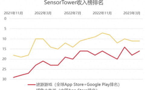 微信游戏开发公司排名前十(微信小游戏开发前景)