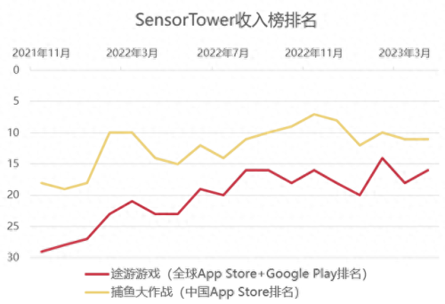 微信游戏开发公司排名前十(微信小游戏开发前景)插图