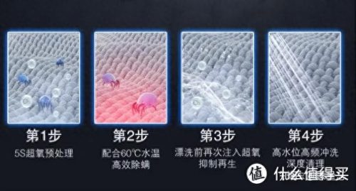 洗衣机除螨效果排名前十(洗衣机哪种除菌除螨比较好)插图23