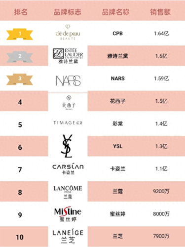 墙面彩装十大品牌排行榜(墙面十大品牌排行榜前十名)插图1