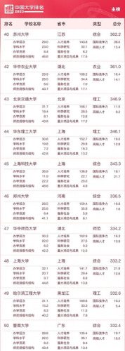 中国前十的高校排名榜(国内前十名高校排名)插图4