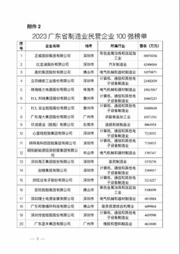 广东省制造企业排名前十(广东大型连锁企业排名)插图6