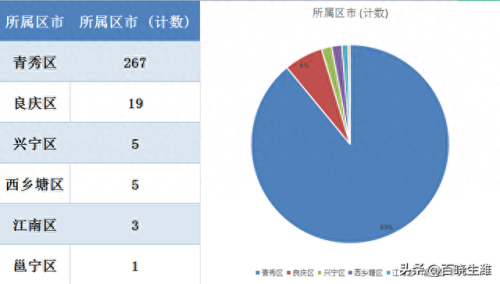 南宁市最大前十的小区排名(南宁最大十大小区排名)插图1