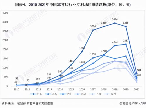 国内3d打印企业排名(中国十大3d打印企业排名)插图3