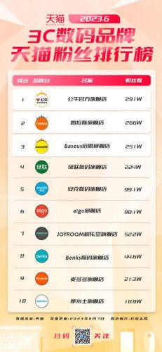 澳门十大电子排行榜前十名(澳门大公司排行榜)插图