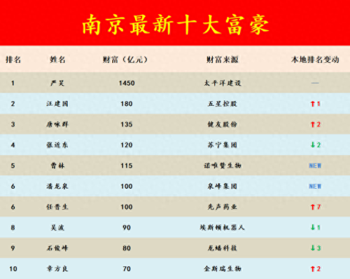 南京十大企业家排行榜(南京十大软件公司排名)插图12