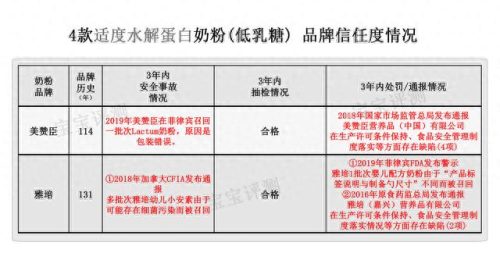 适度水解奶粉推荐(雀巢奶粉)插图11