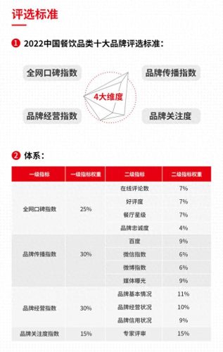 卤味十大品牌排行榜前十名(卤味哪个牌子最好)插图1