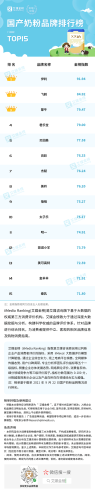 国产排名前十奶粉有哪些(奶粉排名前十)插图