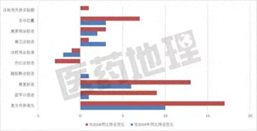 容易活的中药材排名前十(10种最好用中药材)插图