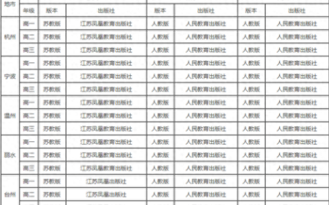 浙江省中学教材排名前十(浙江省中学重点率排名)