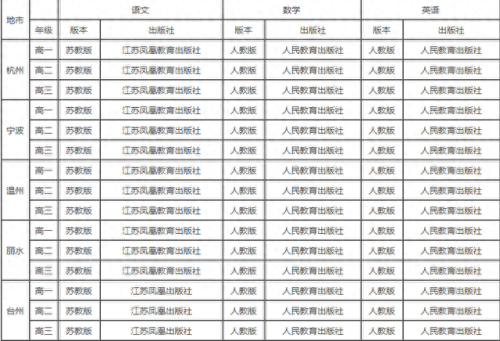浙江省中学教材排名前十(浙江省中学重点率排名)插图