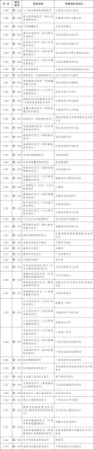 天津十大名药排行榜图(天津十大中成药)插图8
