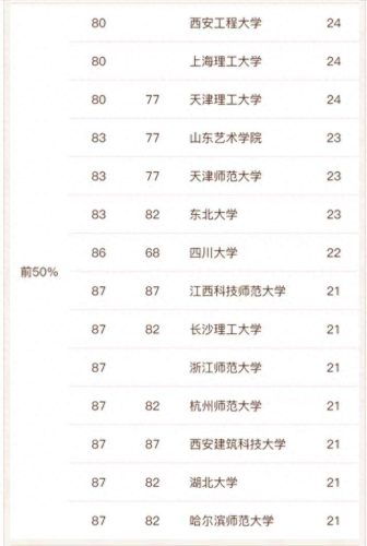 艺术设计中专学校排名前十(环境艺术设计什么大专学校好)插图7