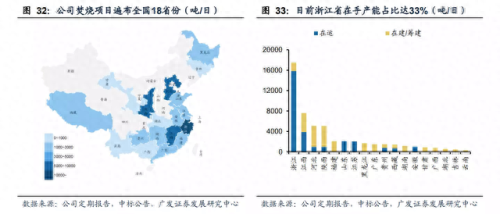 浙江垃圾回收处理排名前十(浙江十大垃圾处理公司)插图2
