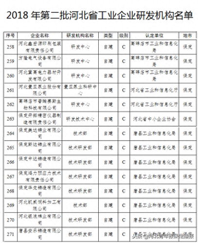 保定法国企业排名前十(法国在中国有多少企业)插图2