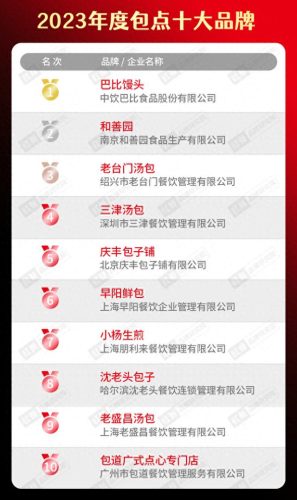 校团餐十大品牌排行榜图片(团餐十大品牌排名)插图25