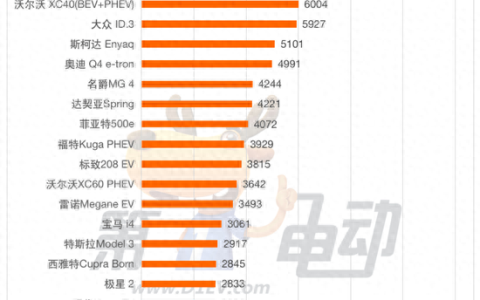 英国汽车混合动力排名前十(混合动力汽车专利排名前十)