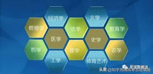 十大专业知乎推荐排行榜(东南大学十大最好专业)插图2