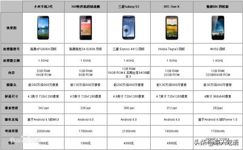 小米2手机怎么样啊(小米2 评价怎么样)插图4