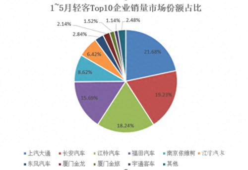 南京十大汽车企业排行榜(南京十大待遇最好企业)插图3