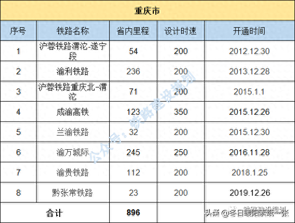 中国铁路地图各省排名前十(金华雅畈铁路货场地图)插图22