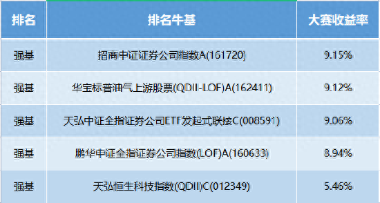 2019基金涨幅前十排名(基金股排名前50名)插图1
