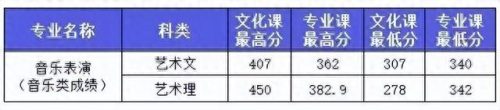 西安艺考传媒排名前十(西安十大艺考机构)插图23