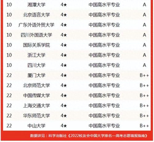 武汉专业法语翻译排名前十(武汉专业翻译排名)插图3