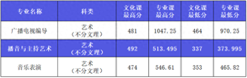 西安艺考传媒排名前十(西安十大艺考机构)插图38