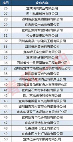 宜宾医药连锁公司排名前十(湖北医药连锁排行榜)插图4
