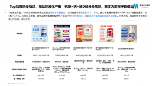 全球氨糖十大品牌排行榜(国药准字氨糖十大品牌)插图4