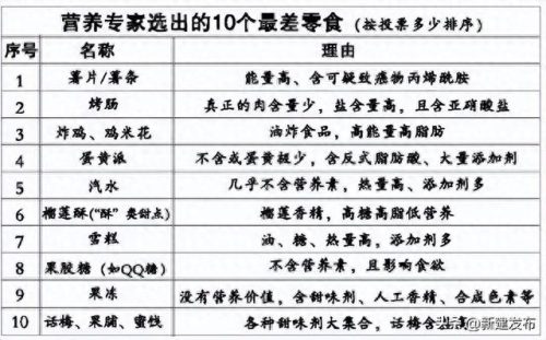 十大阴影零食排行榜(十大平价零食排行榜)插图1