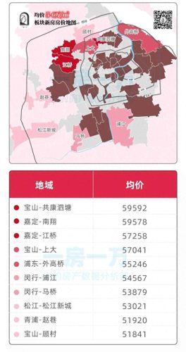 上海房产排名前十小区房价(上海昌里东路最好的小区房价)插图4